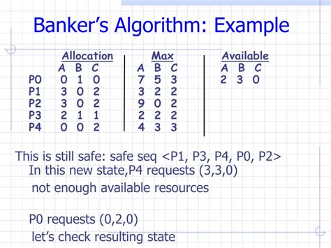 banker algorithm example|bankers algorithm for deadlock detection.